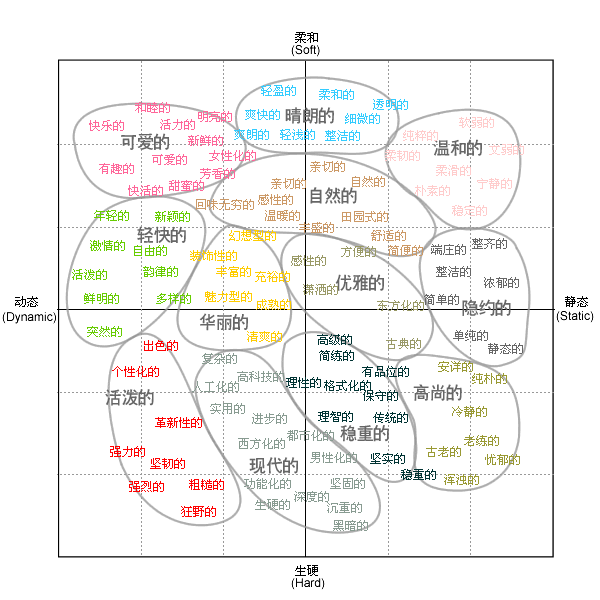 點擊放大！
